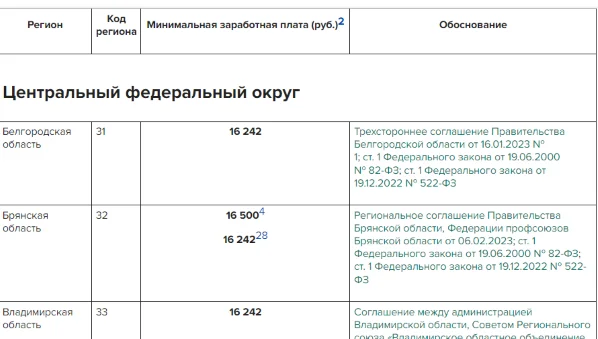 Повышение заработной платы АО Почта России в ноябре 2023 года: новости и обновления