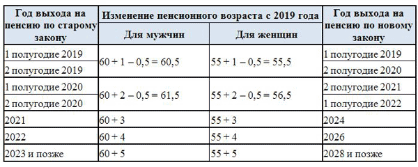 Изображение - Изменения в законодательстве с 1 января 2019 года в россии Izmeneniya_TK_1
